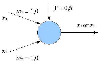 The Artificial neuron card