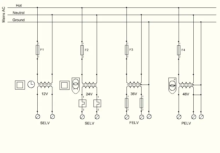 The Extra-low voltage card