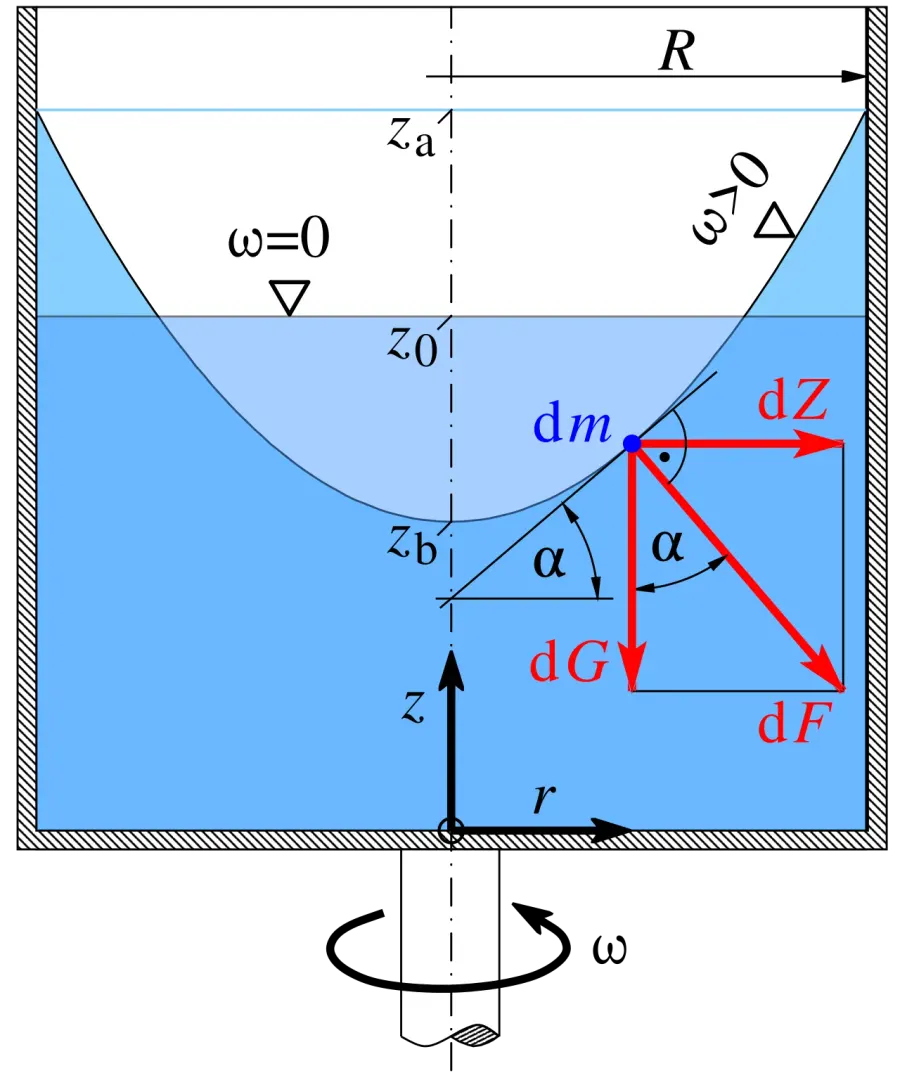 La carte Hydrostatique