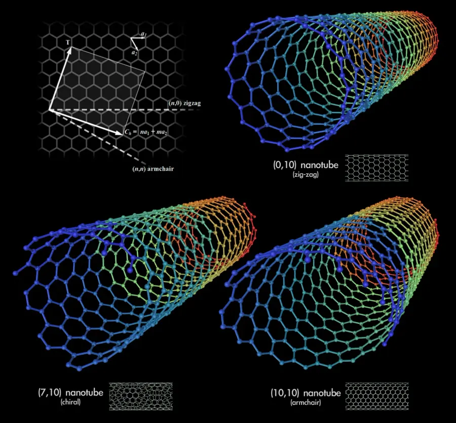 The Carbon nanotube card