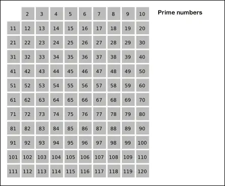 La carte Crible d'Ératosthène