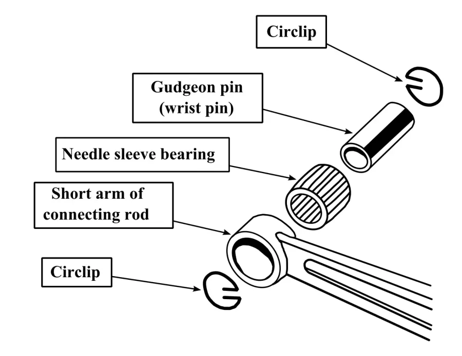 The Gudgeon pin card