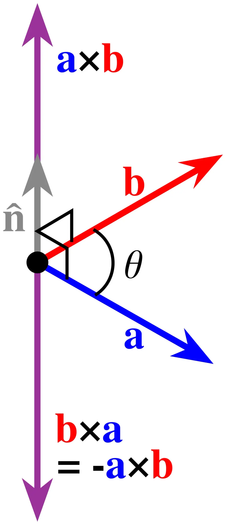 The Cross product card