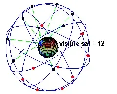 The Satellite navigation card