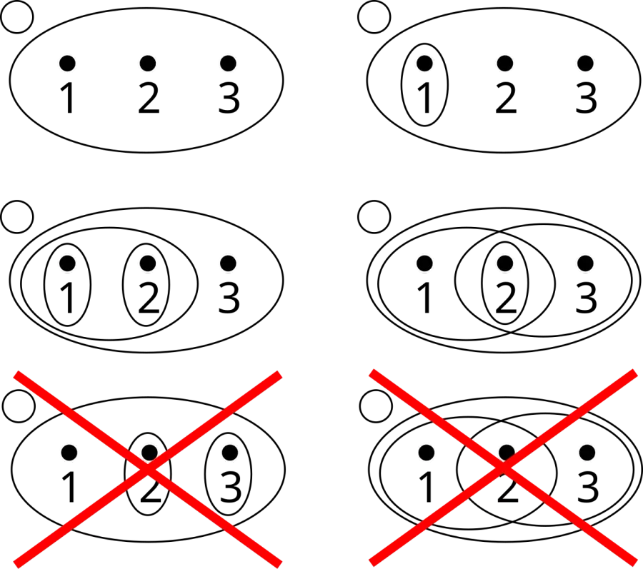 The Topological space card
