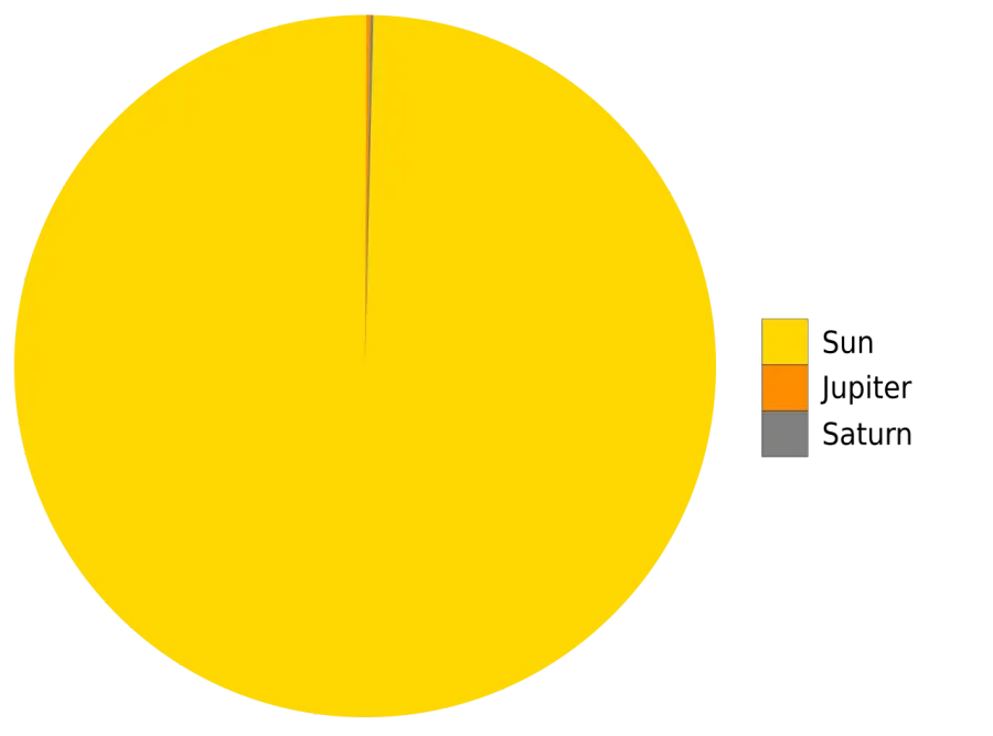 The Solar mass card