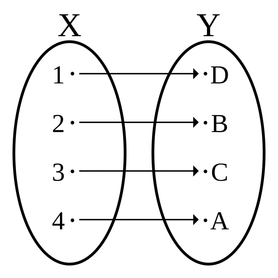 La carte Bijection