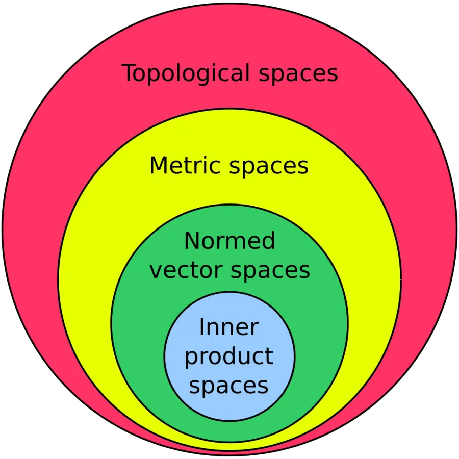 La carte Espace métrique