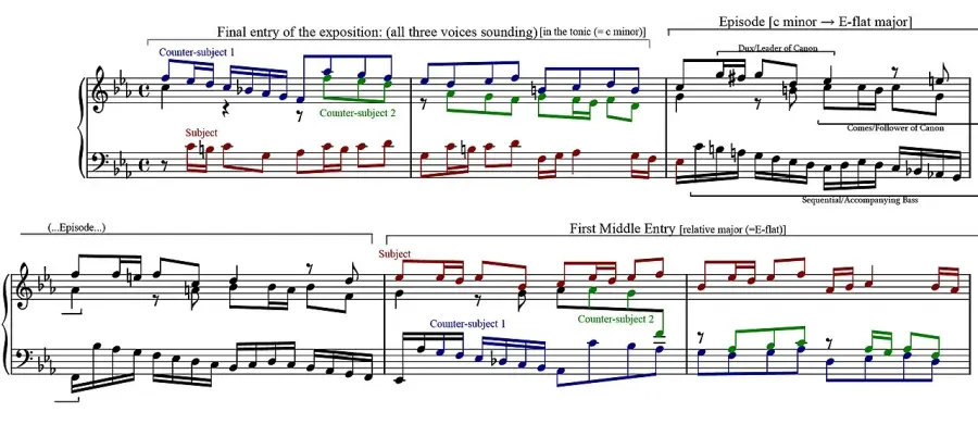 The Fugue card