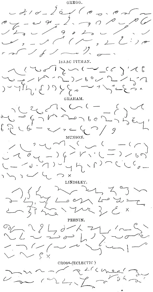 La carte Sténographie