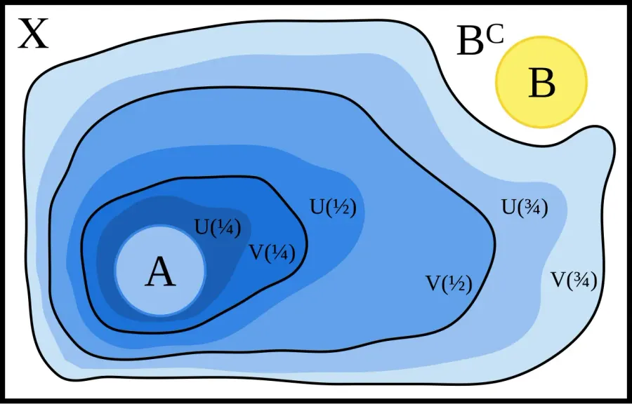The Urysohn's lemma card