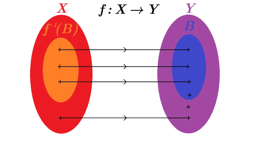 The Injective function card