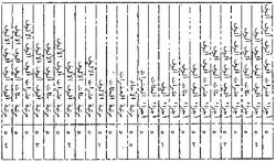 La carte Ibn Yahyā al-Maghribī al-Samaw'al