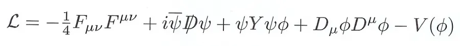 The Standard Model card