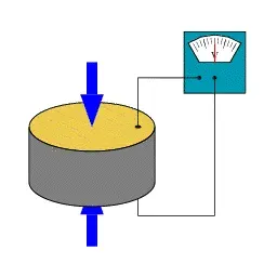 The Piezoelectricity card