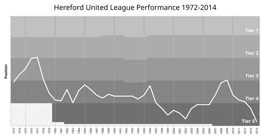 The Hereford United F.C. card