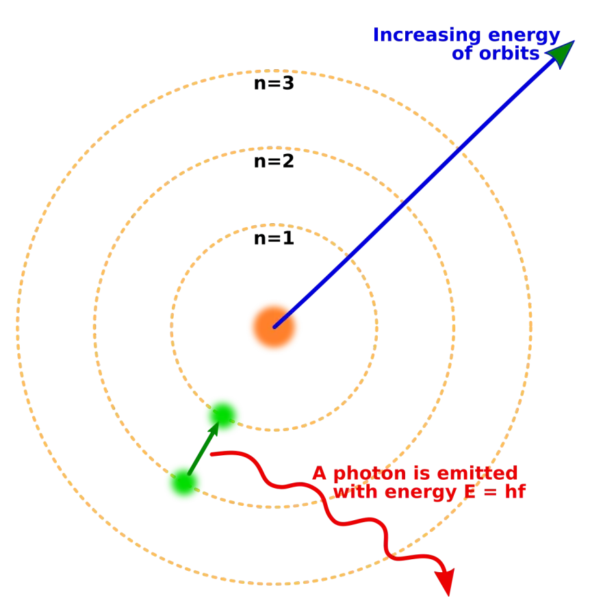 La carte Analogie