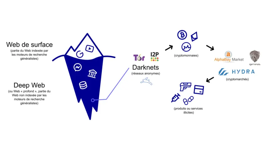 The Darknet market card