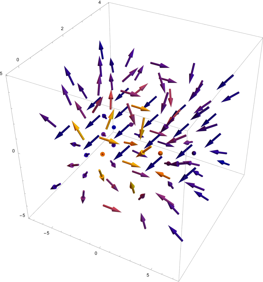 The Vector field card