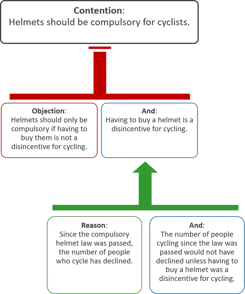 La carte Argumentation