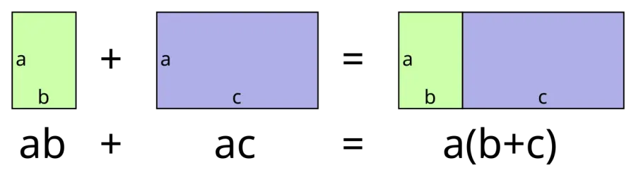 The Distributive property card
