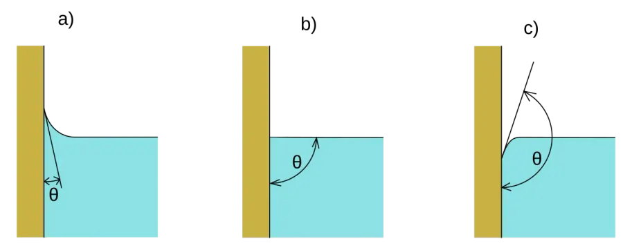 The Capillary action card