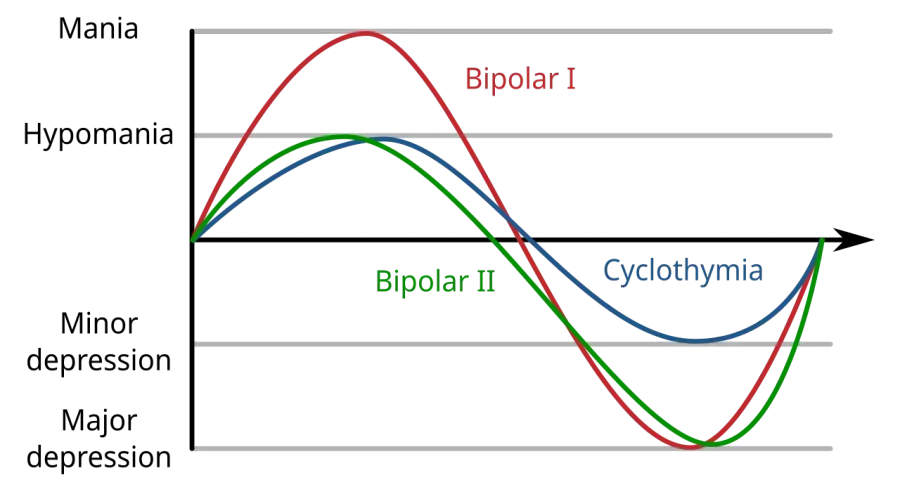 La carte Hypomanie
