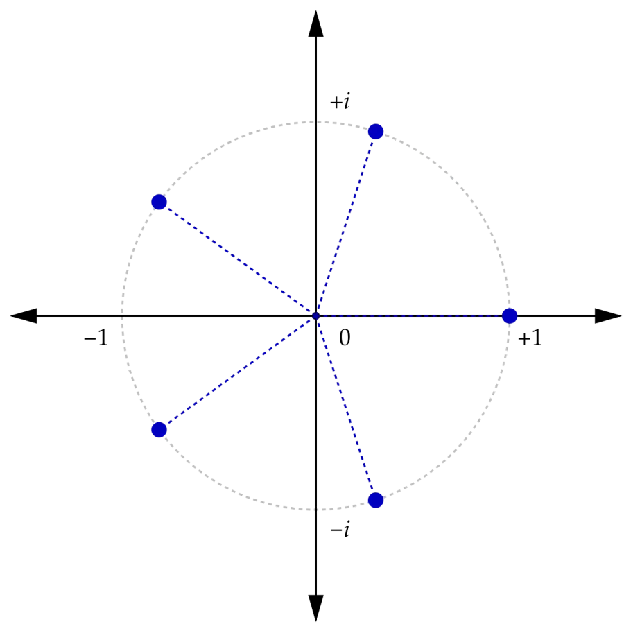 The Isomorphism card