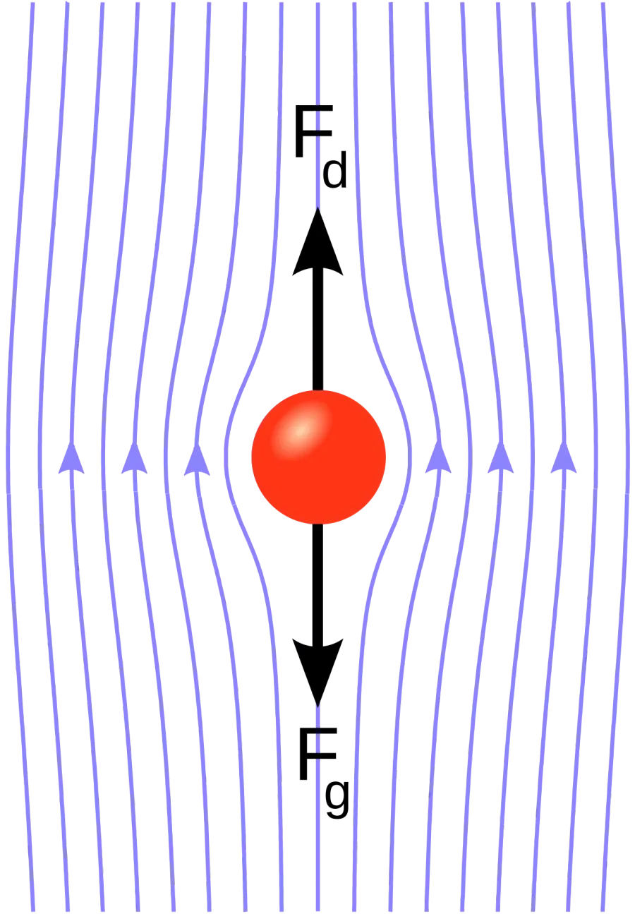The Laminar flow card