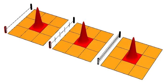The Quantum Zeno effect card
