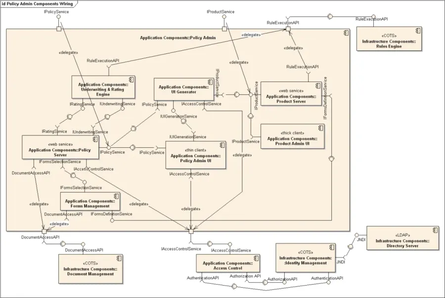 The Component diagram card