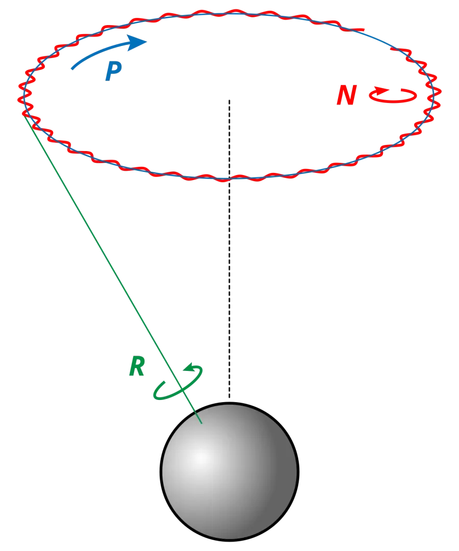 The Astronomical nutation card