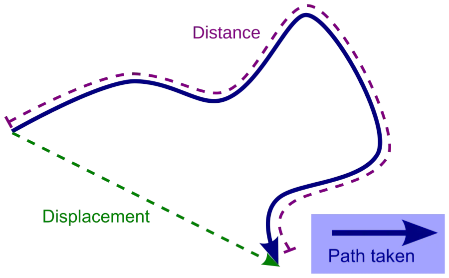 The Displacement card
