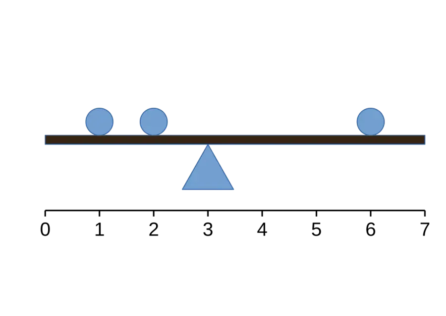 The Arithmetic mean card