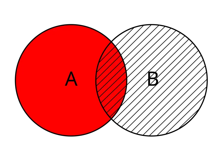 La carte Diagramme de Venn