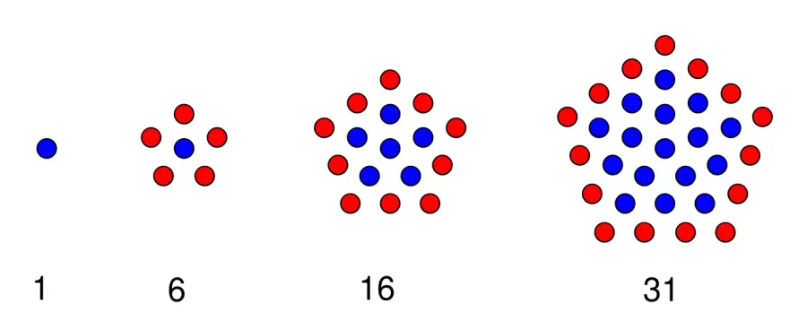 The Centered pentagonal number card