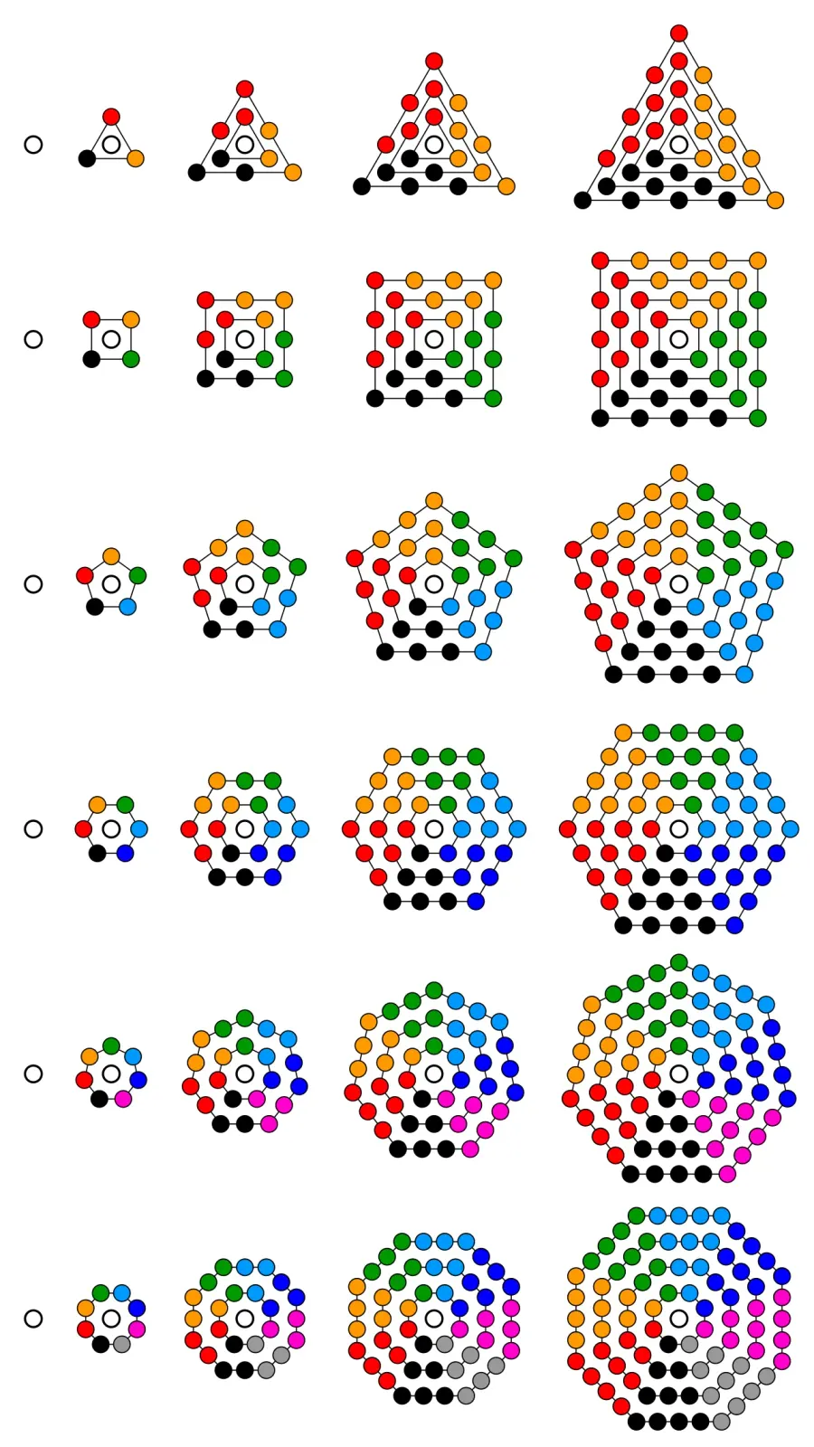The Centered polygonal number card