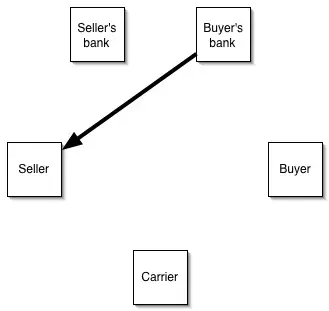 The Letter of credit card