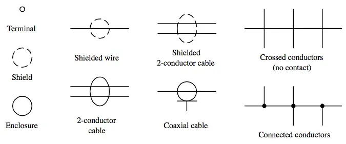 The Electrical wiring card