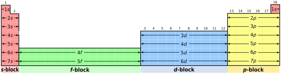 The Block card