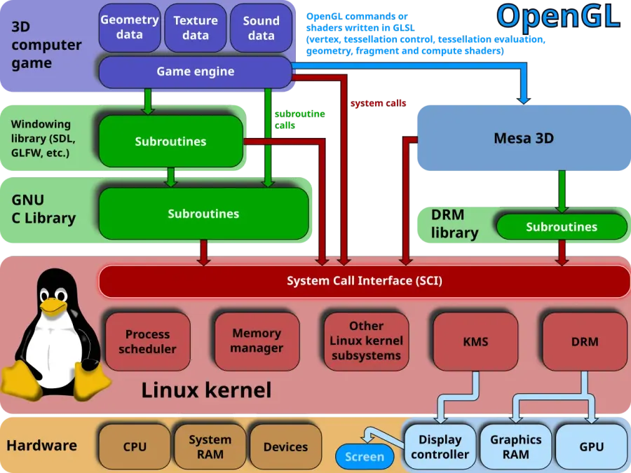 The Game engine card
