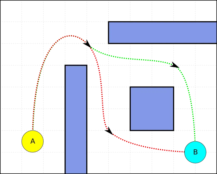 The Pathfinding card