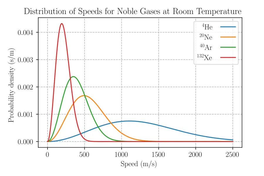 La carte Température neutronique
