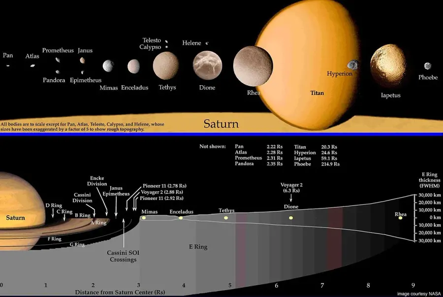 La carte Satellites naturels de Saturne