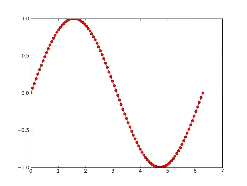 La carte NumPy