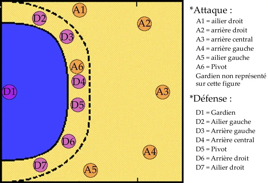 La carte Défenseur