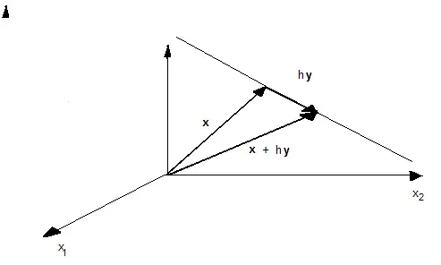 The Vector calculus card