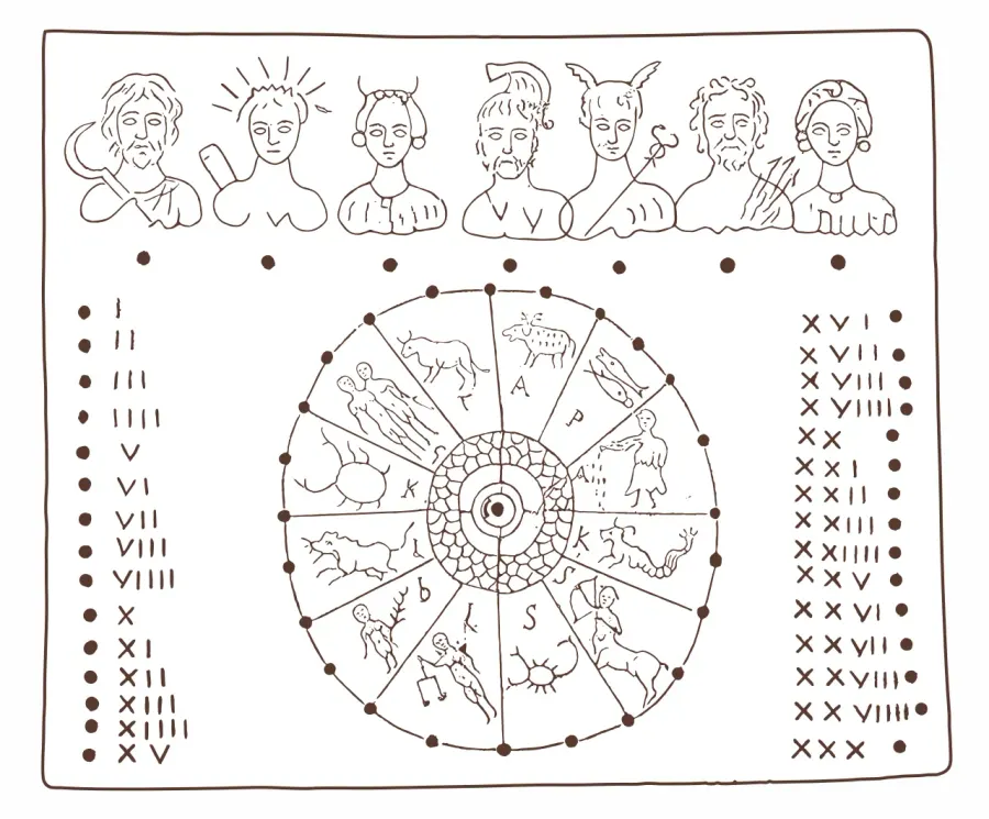 La carte Calendrier romain