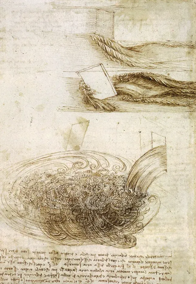 La carte Équations de Navier-Stokes