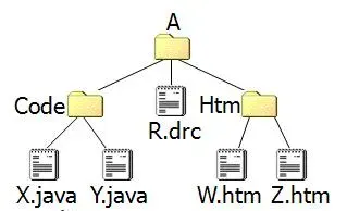 The Directory card
